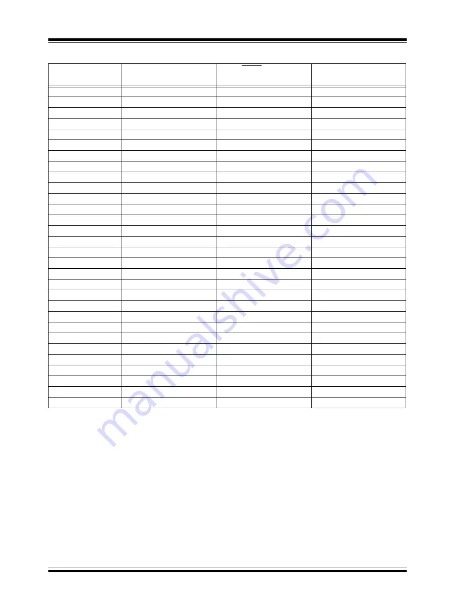 Microchip Technology PIC16F716 Скачать руководство пользователя страница 66