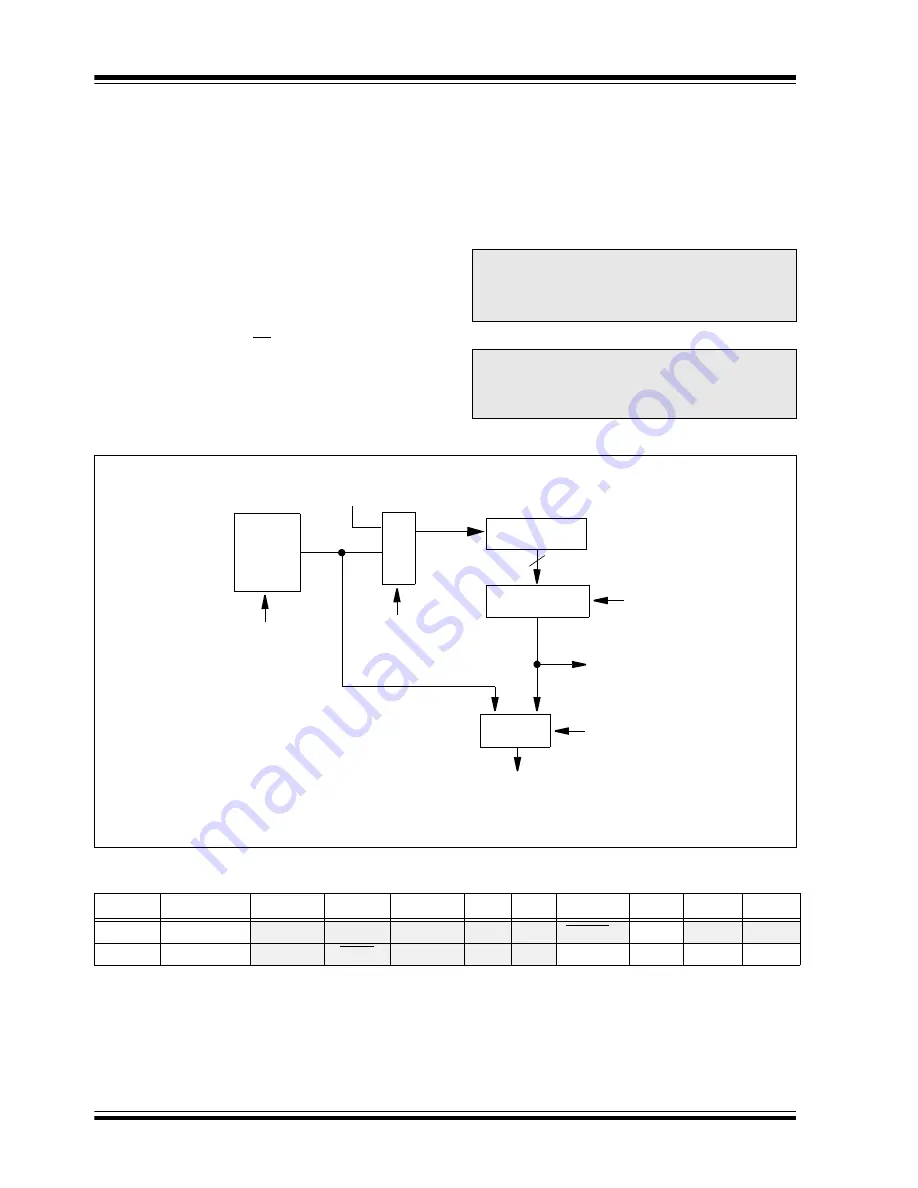 Microchip Technology PIC16F716 Скачать руководство пользователя страница 70