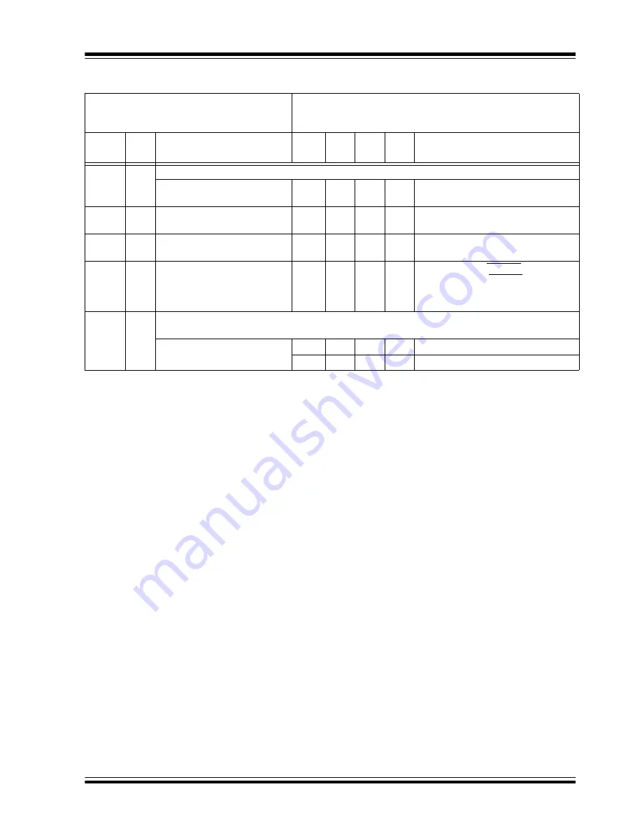 Microchip Technology PIC16F716 Datasheet Download Page 95