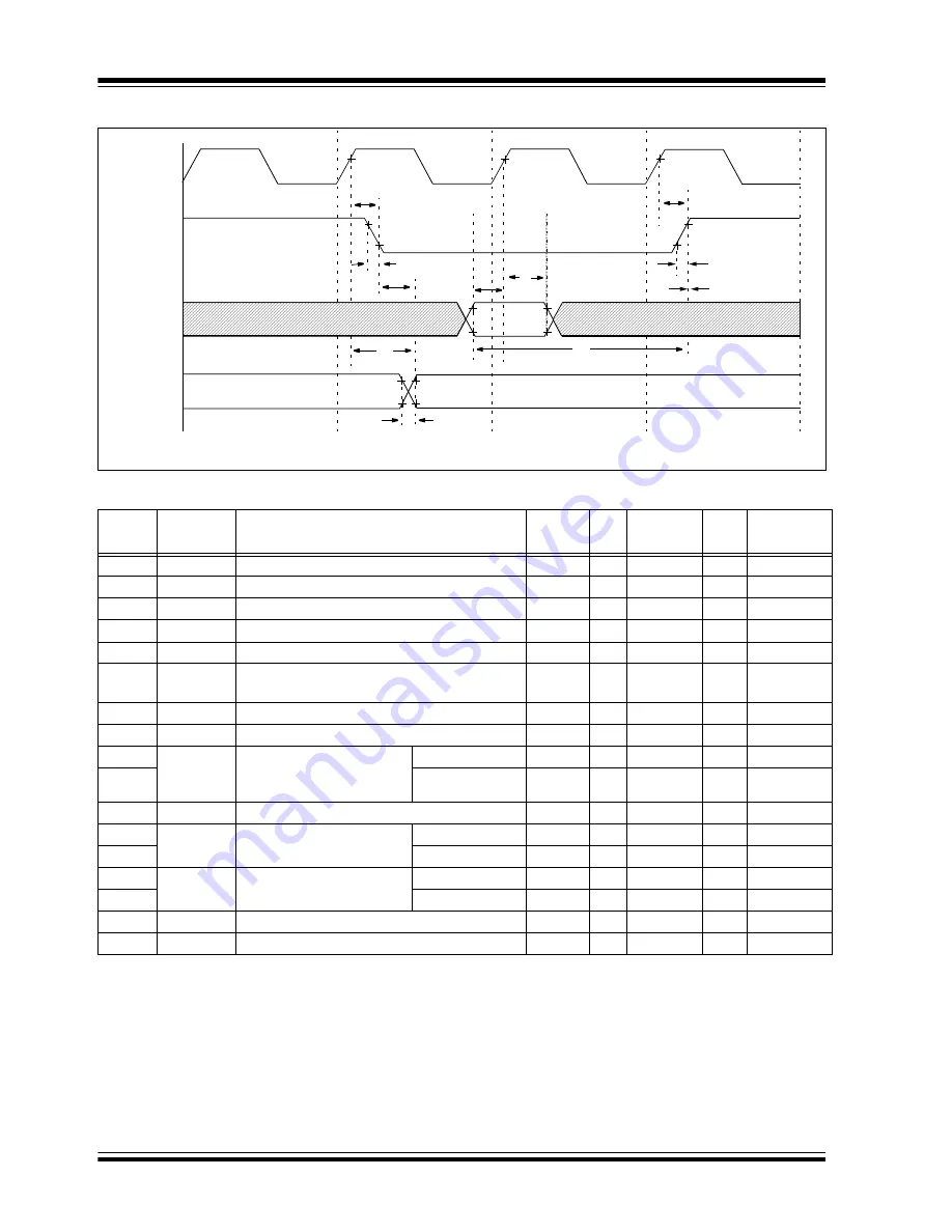 Microchip Technology PIC16F716 Скачать руководство пользователя страница 102