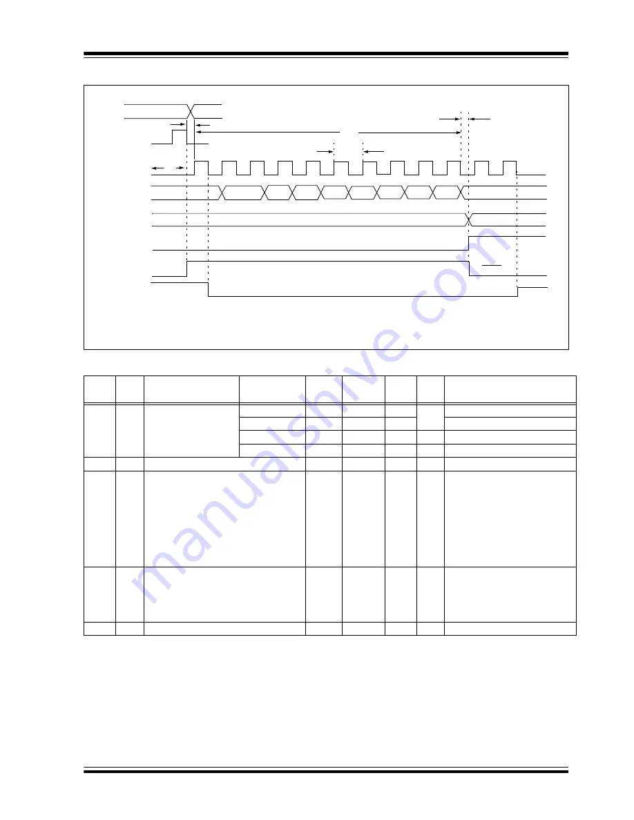 Microchip Technology PIC16F716 Скачать руководство пользователя страница 107