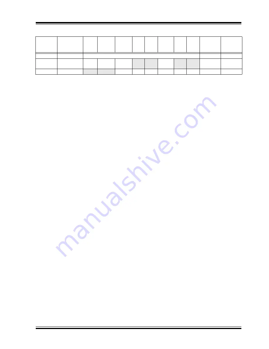 Microchip Technology PIC16F87XA Datasheet Download Page 57