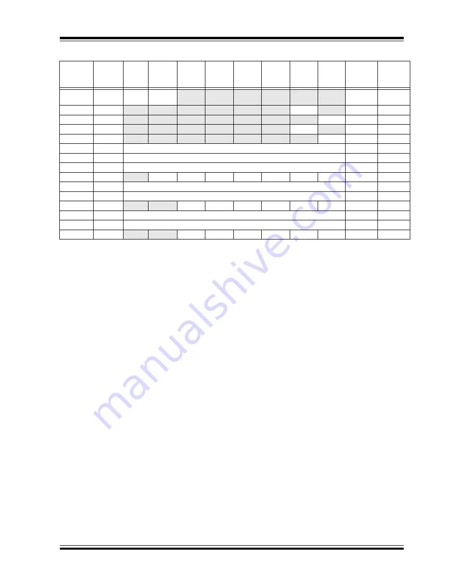 Microchip Technology PIC16F87XA Скачать руководство пользователя страница 71