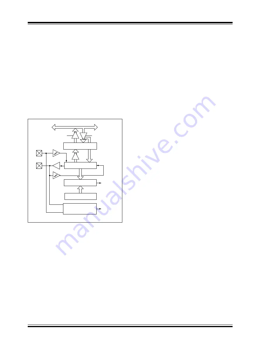 Microchip Technology PIC16F87XA Скачать руководство пользователя страница 82