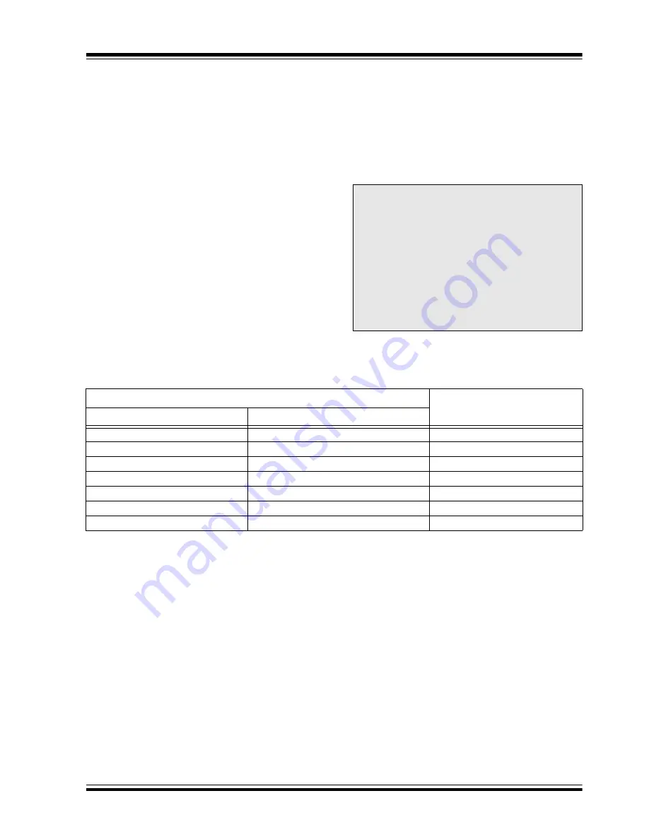 Microchip Technology PIC16F87XA Datasheet Download Page 133