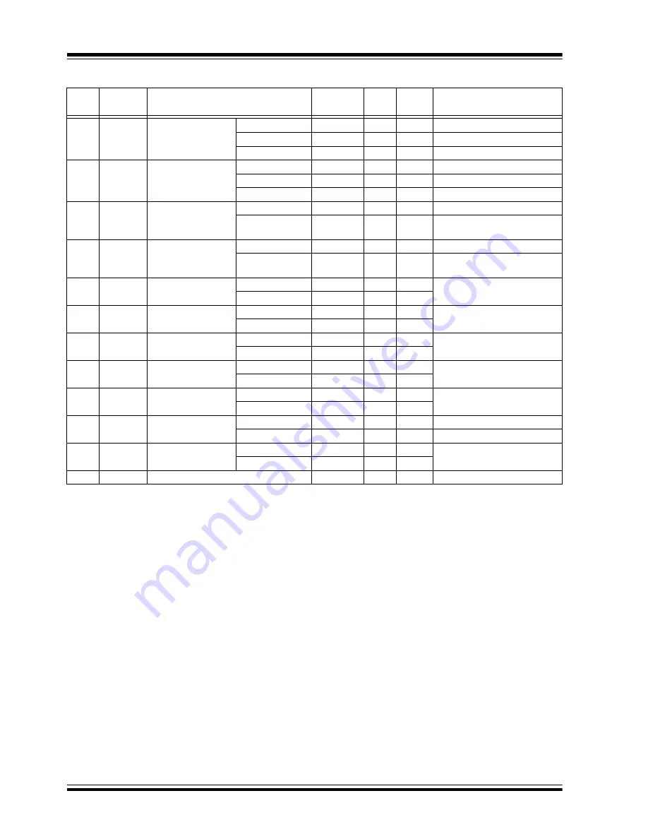 Microchip Technology PIC16F87XA Datasheet Download Page 194