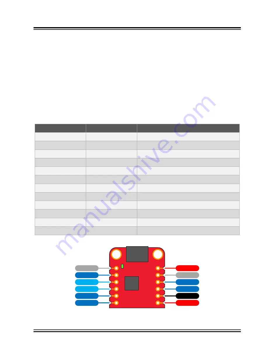 Microchip Technology PIC18F47Q10 Curiosity Nano Скачать руководство пользователя страница 8