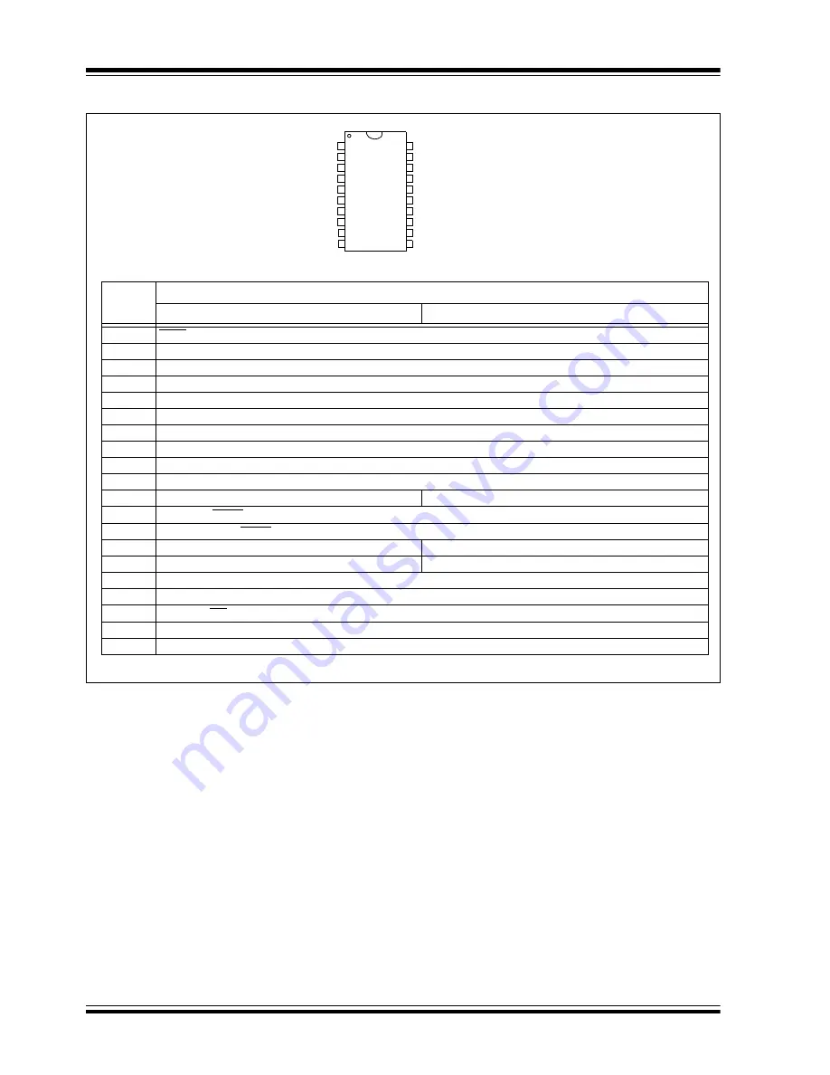 Microchip Technology PIC24FV16KM204 FAMILY Скачать руководство пользователя страница 4