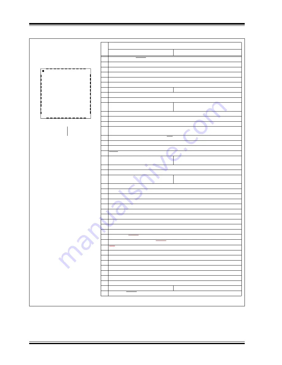 Microchip Technology PIC24FV16KM204 FAMILY Скачать руководство пользователя страница 8