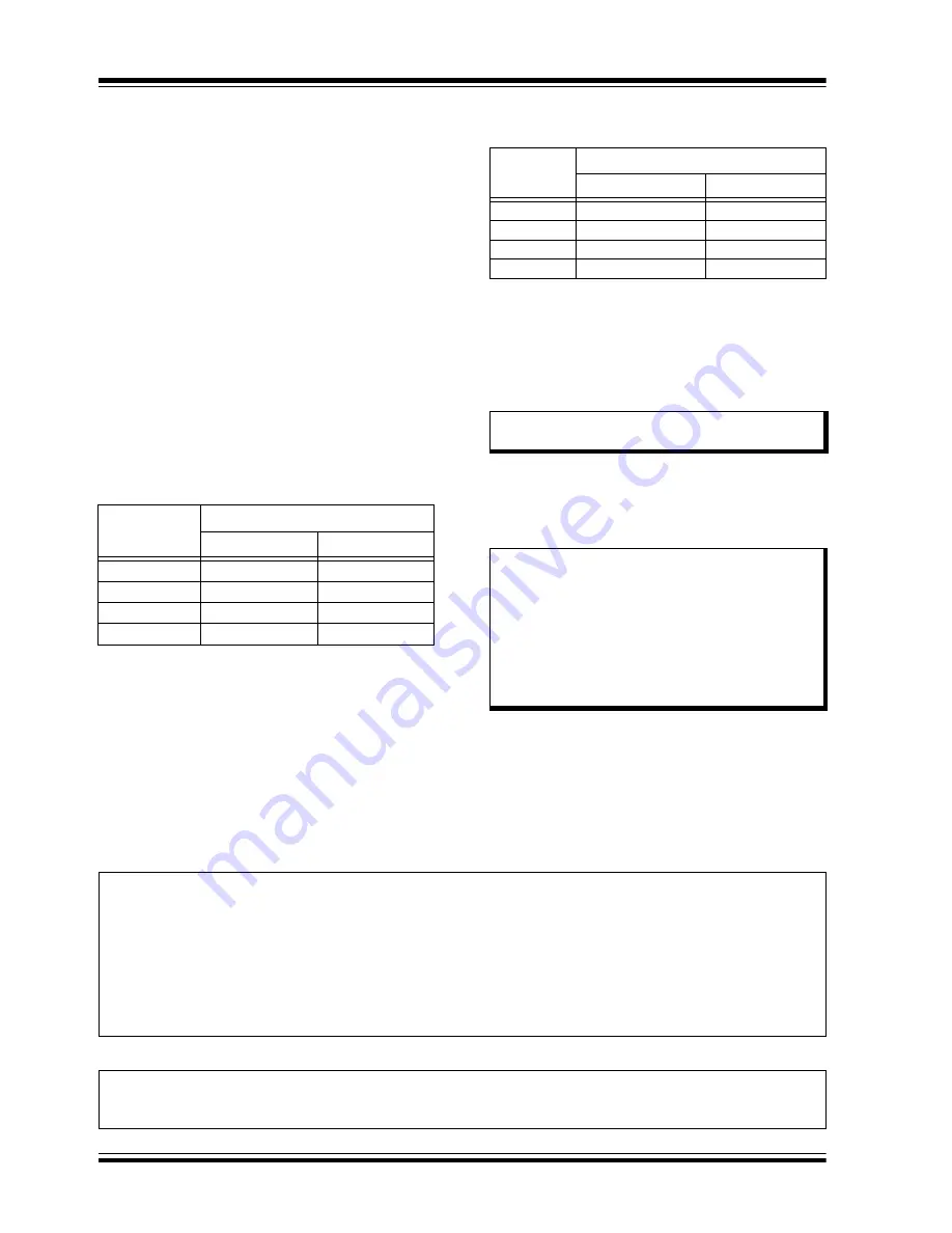 Microchip Technology PIC24FV16KM204 FAMILY Datasheet Download Page 182