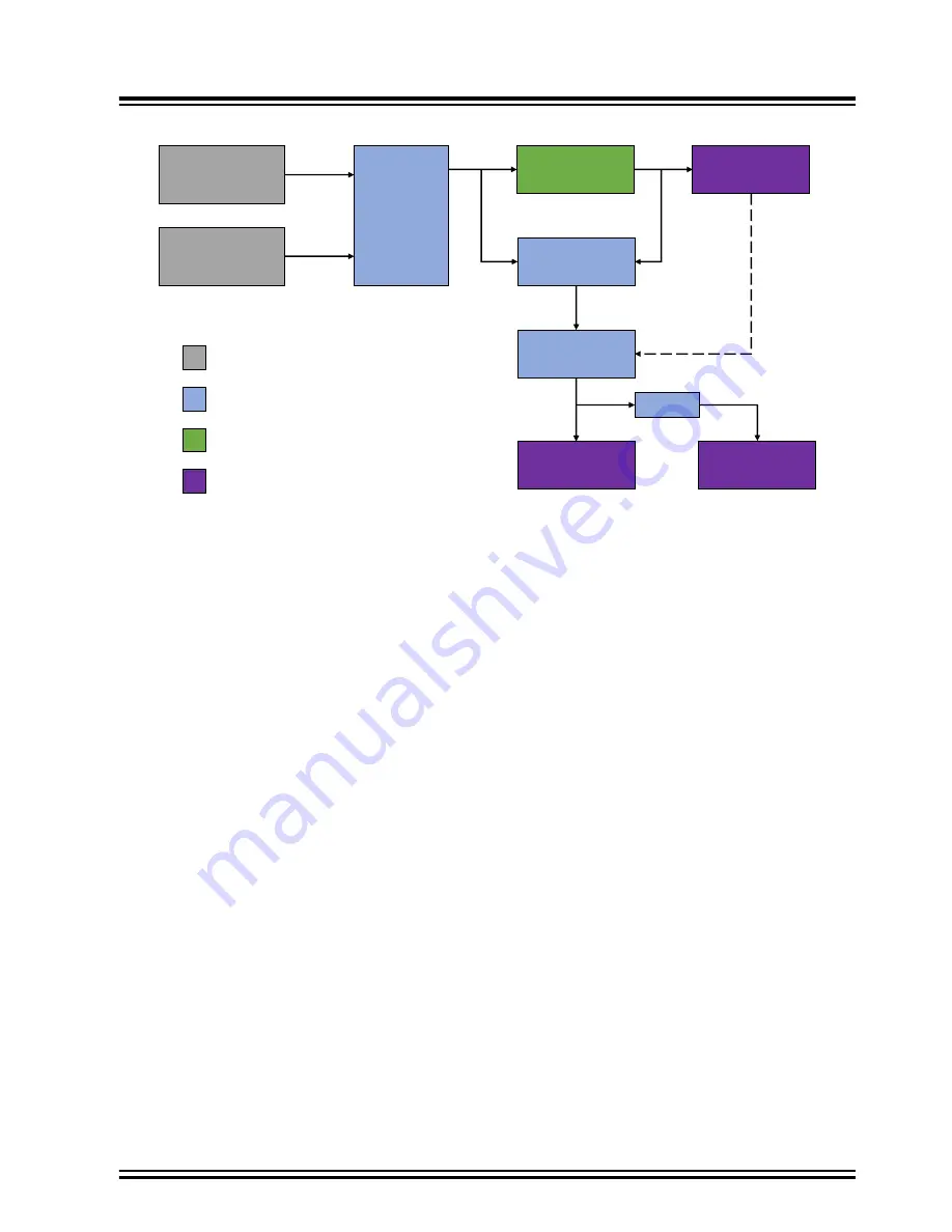 Microchip Technology PIC32CM JH01 User Manual Download Page 10