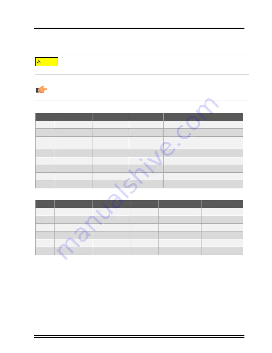 Microchip Technology PIC32CM JH01 User Manual Download Page 15