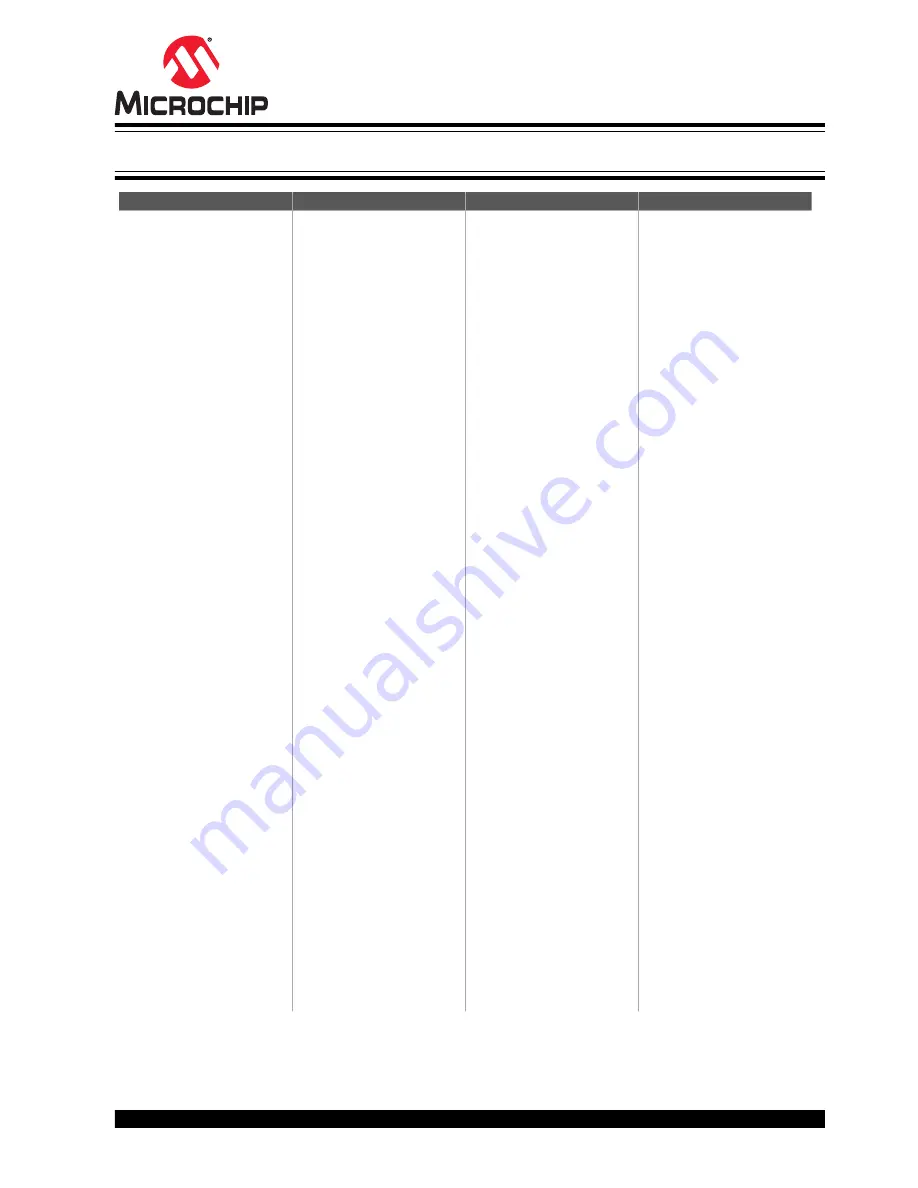 Microchip Technology PIC32CM LE00 Скачать руководство пользователя страница 29