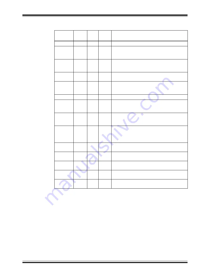 Microchip Technology PICtail User Manual Download Page 16