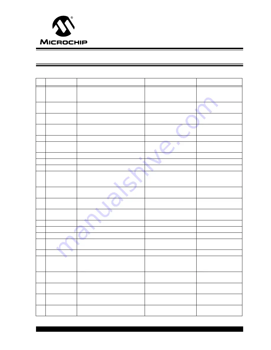 Microchip Technology PT100 RTD User Manual Download Page 23