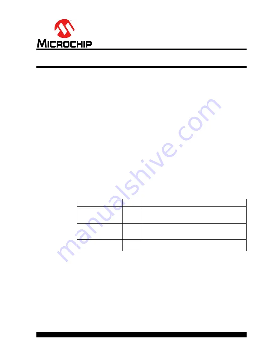 Microchip Technology RN2483 LoRa User Manual Download Page 15