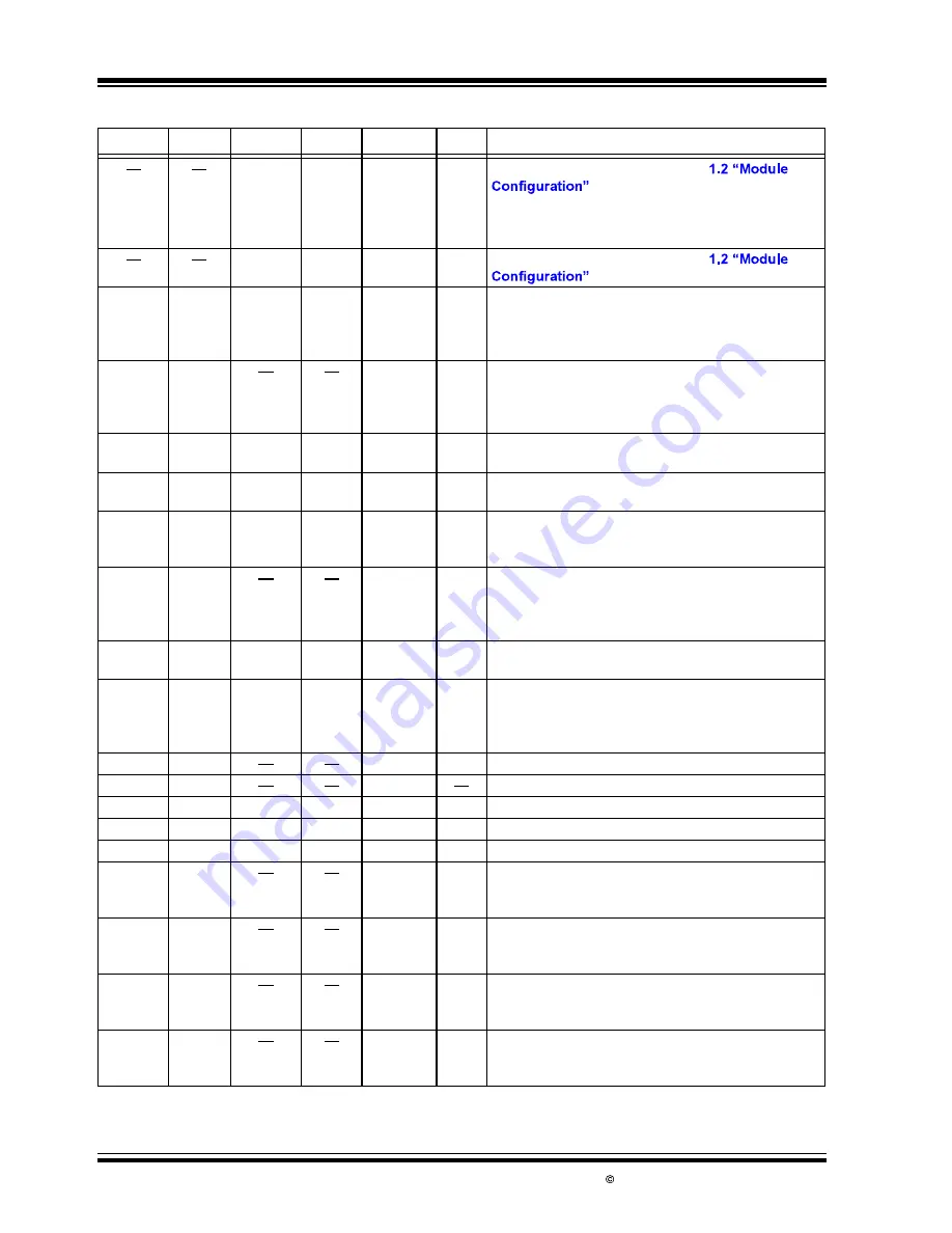 Microchip Technology RN4870-I/RM128 Manual Download Page 7