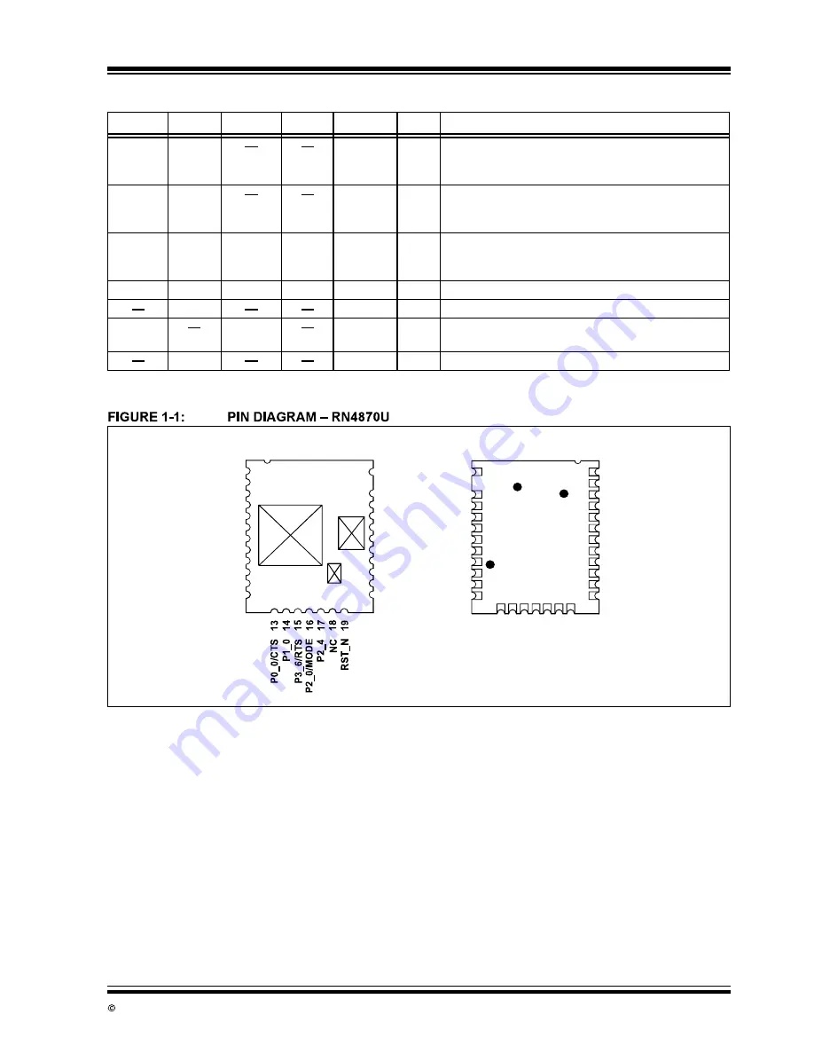 Microchip Technology RN4870-I/RM128 Manual Download Page 8