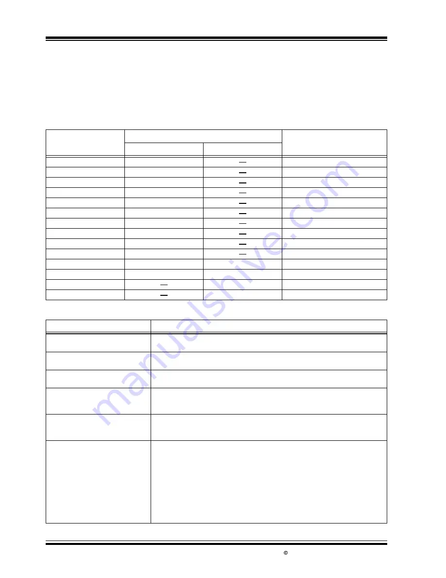 Microchip Technology RN4870-I/RM128 Manual Download Page 11