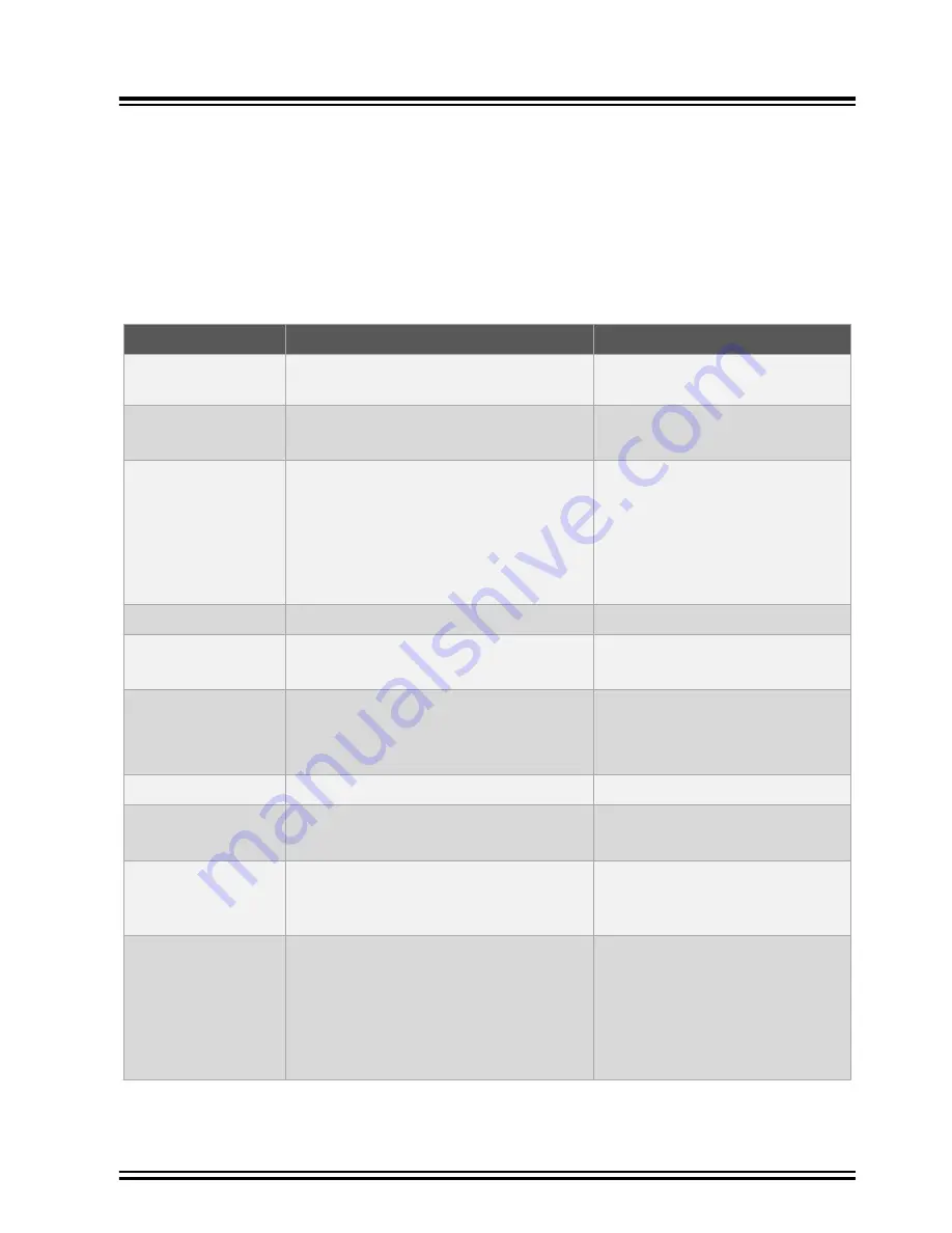 Microchip Technology SAMA5D2-PTC-EK User Manual Download Page 4