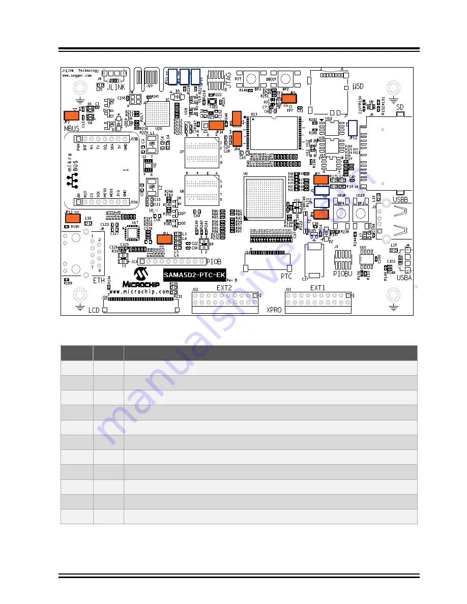 Microchip Technology SAMA5D2-PTC-EK User Manual Download Page 7