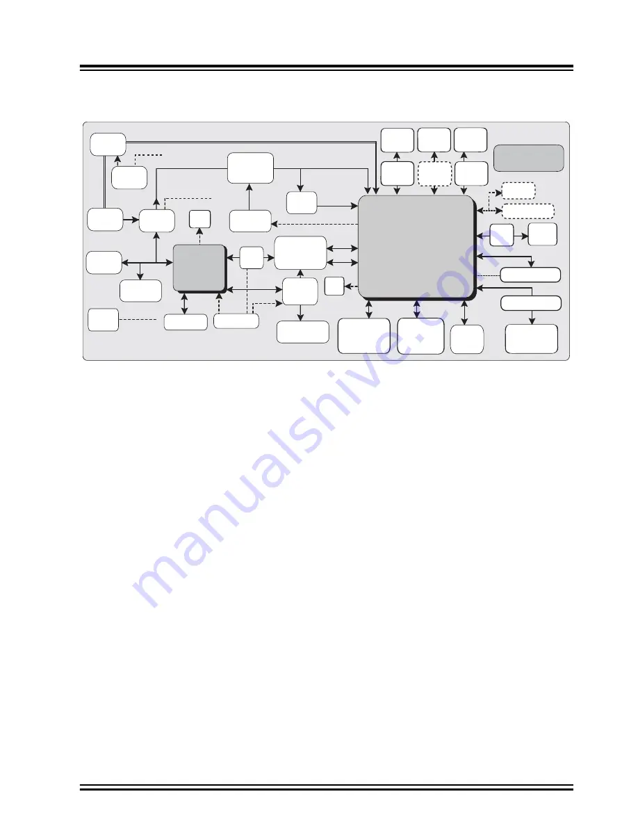 Microchip Technology SAMA5D2-PTC-EK Скачать руководство пользователя страница 9