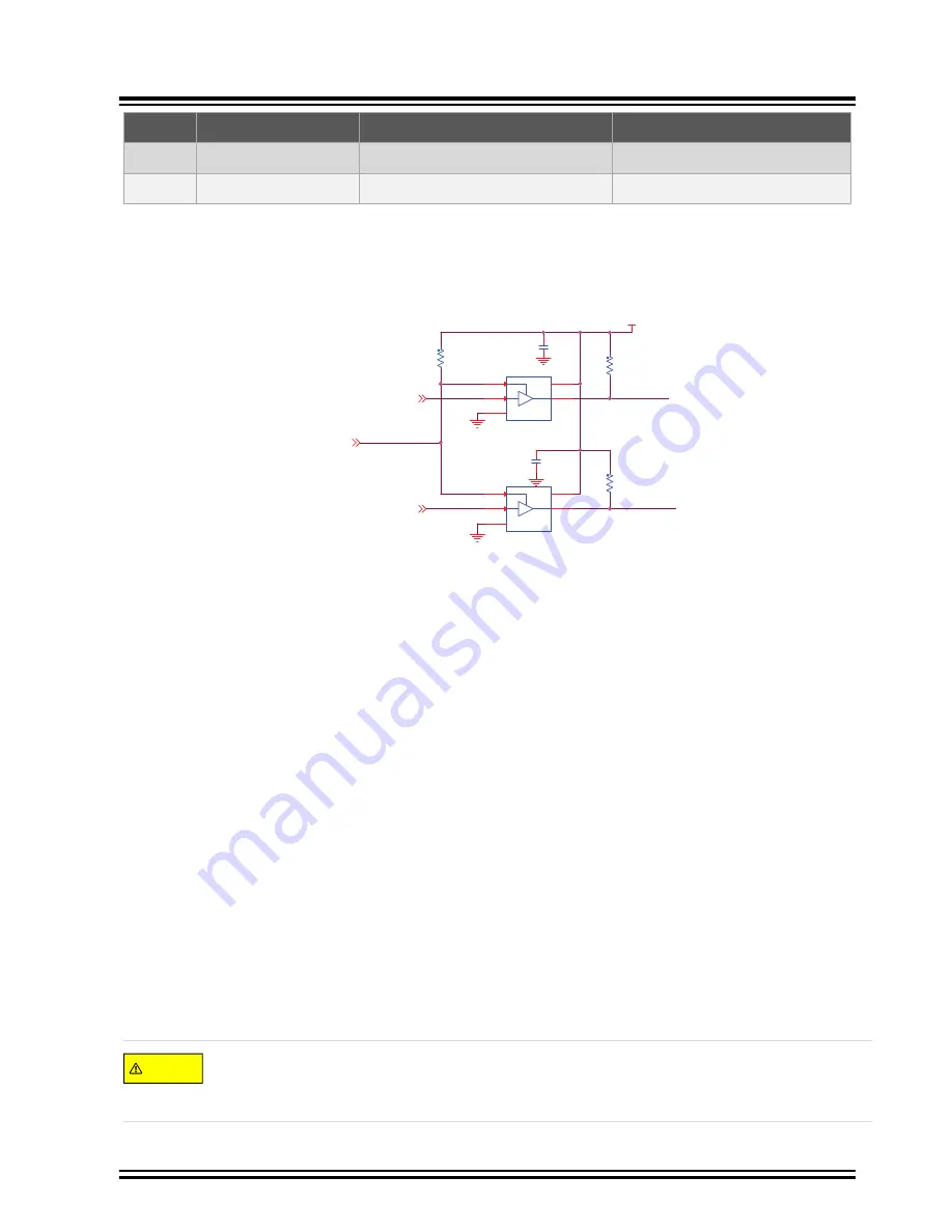 Microchip Technology SAMA5D2-PTC-EK Скачать руководство пользователя страница 20