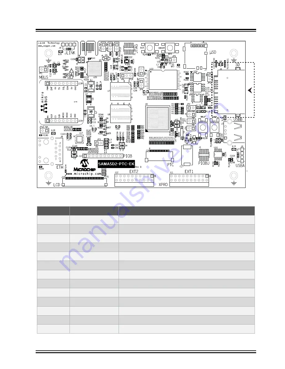 Microchip Technology SAMA5D2-PTC-EK Скачать руководство пользователя страница 22