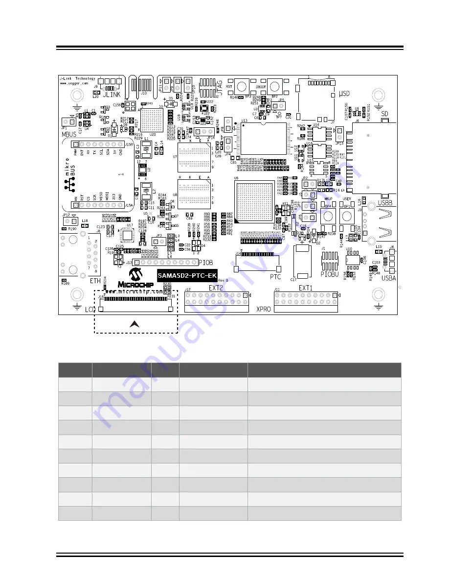 Microchip Technology SAMA5D2-PTC-EK User Manual Download Page 33