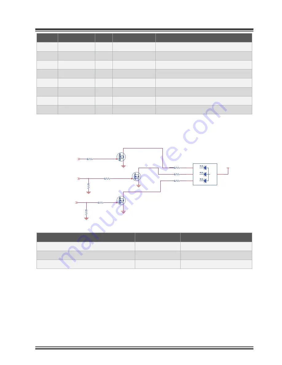 Microchip Technology SAMA5D2-PTC-EK User Manual Download Page 35