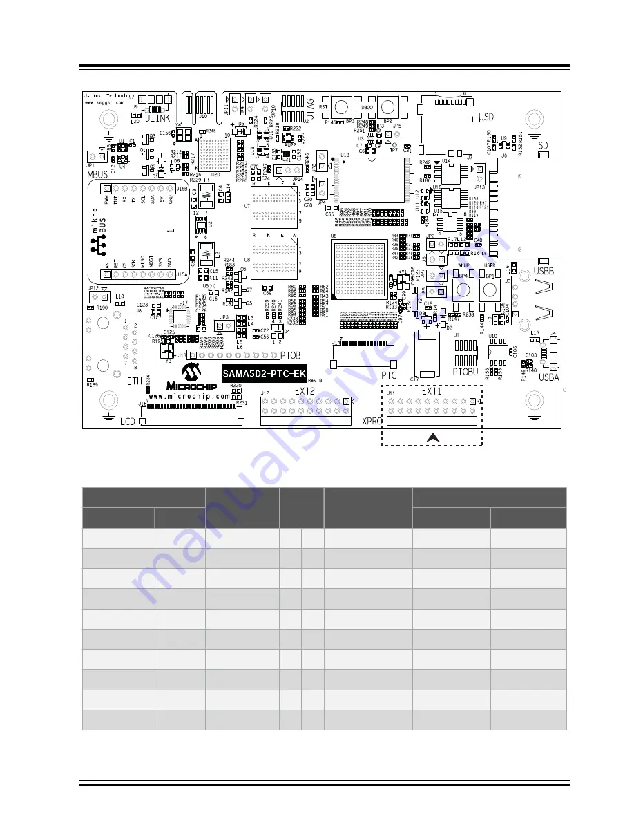 Microchip Technology SAMA5D2-PTC-EK Скачать руководство пользователя страница 44