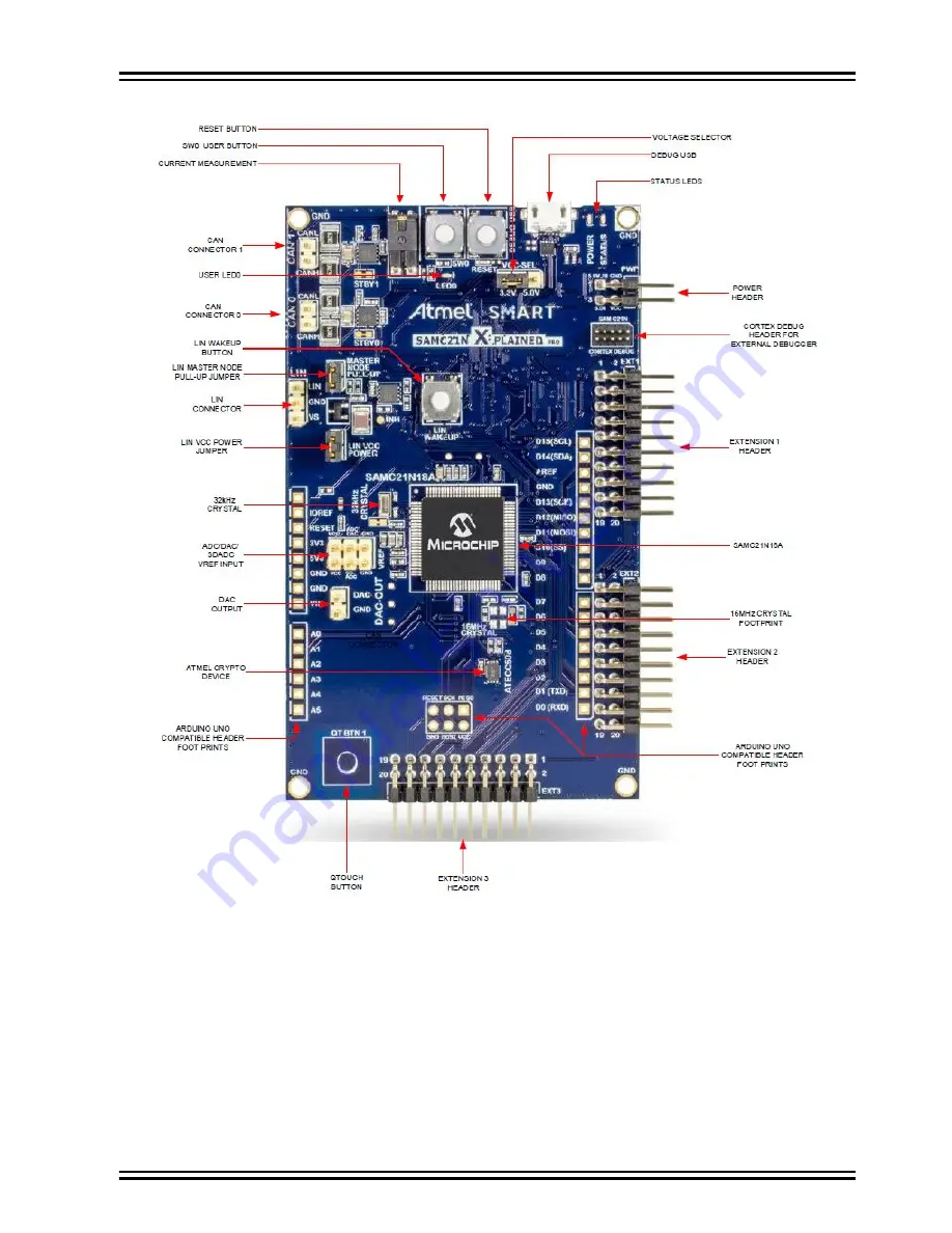 Microchip Technology SAMC21N Xplained Pro Manual Download Page 5