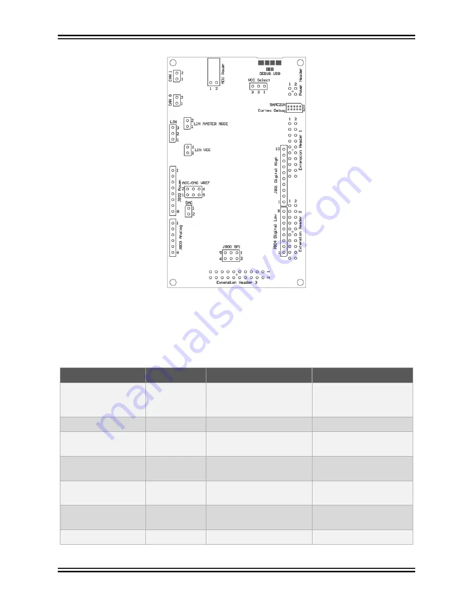 Microchip Technology SAMC21N Xplained Pro Manual Download Page 13