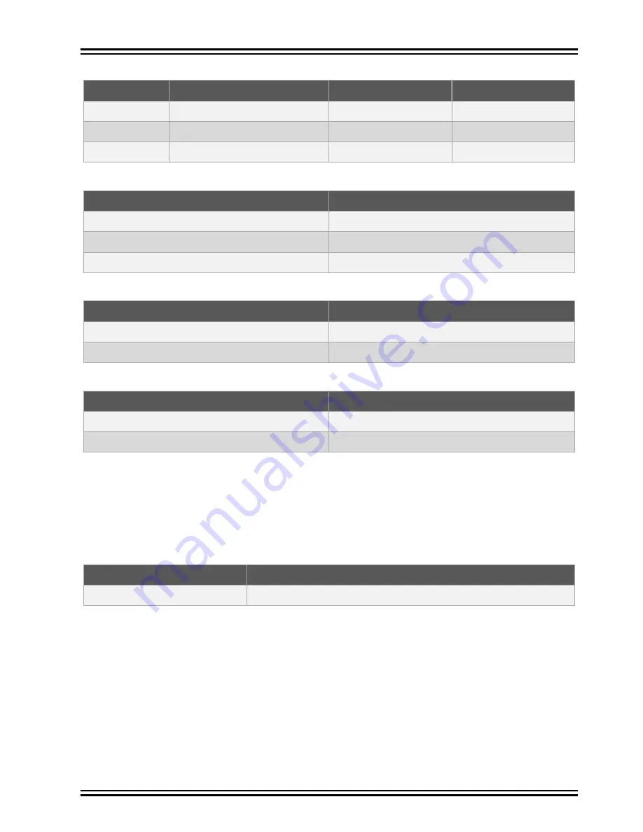 Microchip Technology SAMC21N Xplained Pro Manual Download Page 22