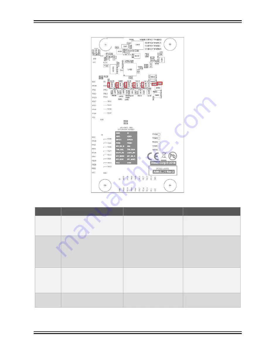 Microchip Technology SAMC21N Xplained Pro Manual Download Page 25