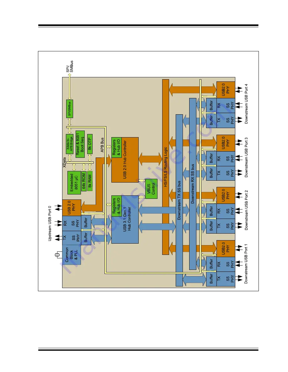 Microchip Technology USB5744 Manual Download Page 7