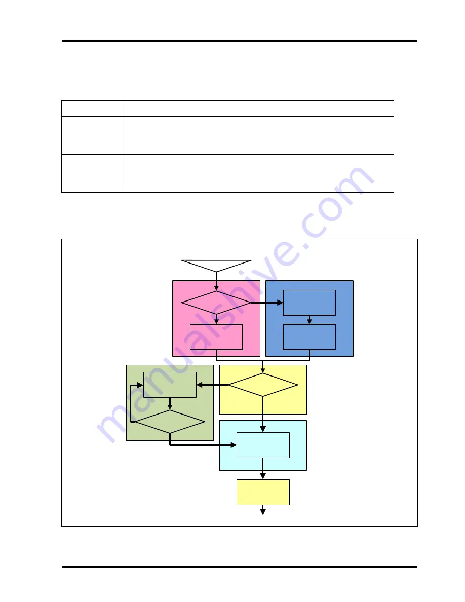 Microchip Technology USB5744 Manual Download Page 19