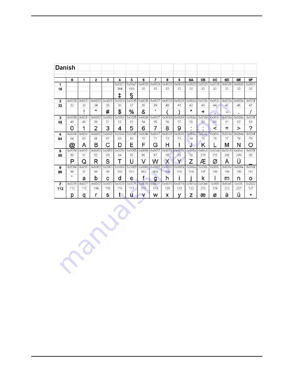 Microcom 428LT Operator'S Manual Download Page 148