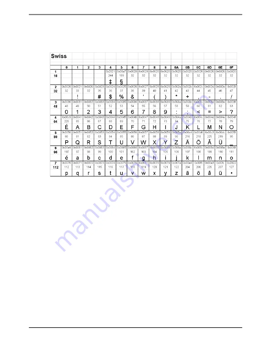 Microcom 428LT Operator'S Manual Download Page 154