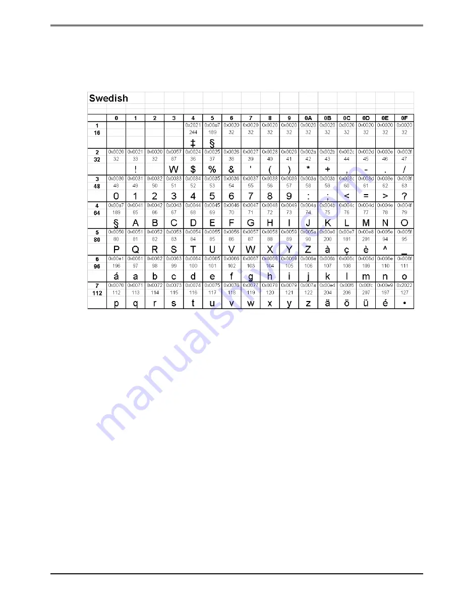 Microcom 428LT Operator'S Manual Download Page 158