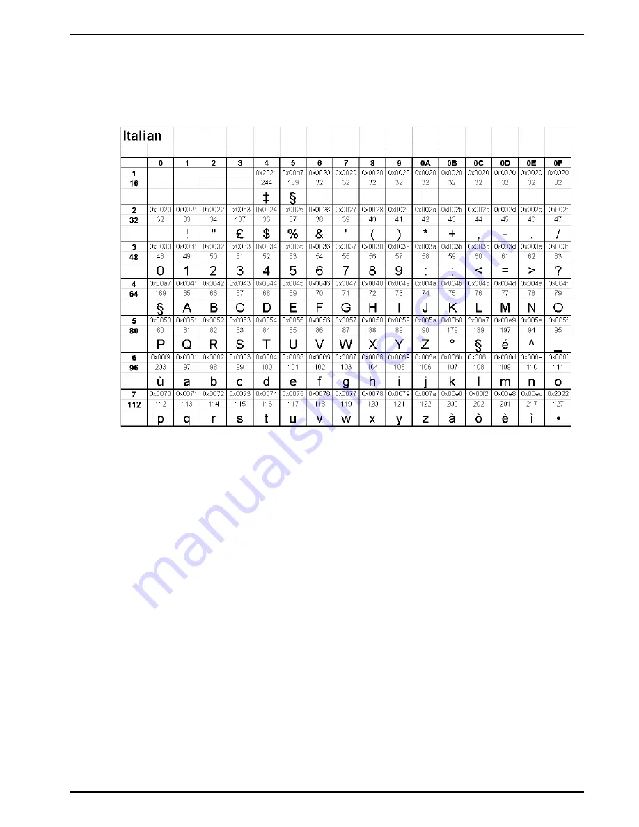 Microcom 428LT Operator'S Manual Download Page 160