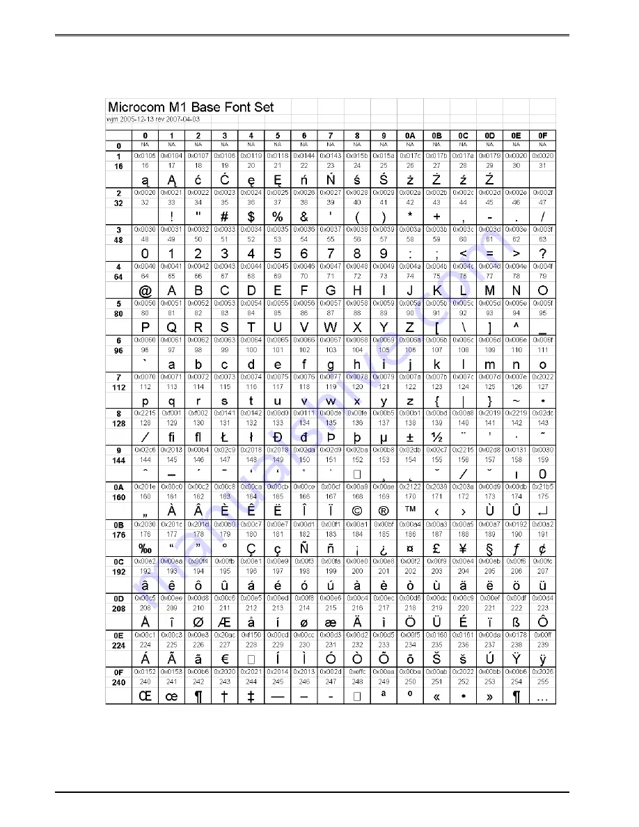 Microcom 438TM Operator'S Manual Download Page 170