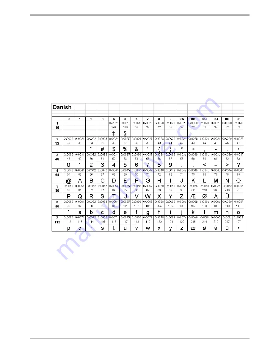 Microcom 438TM Скачать руководство пользователя страница 171