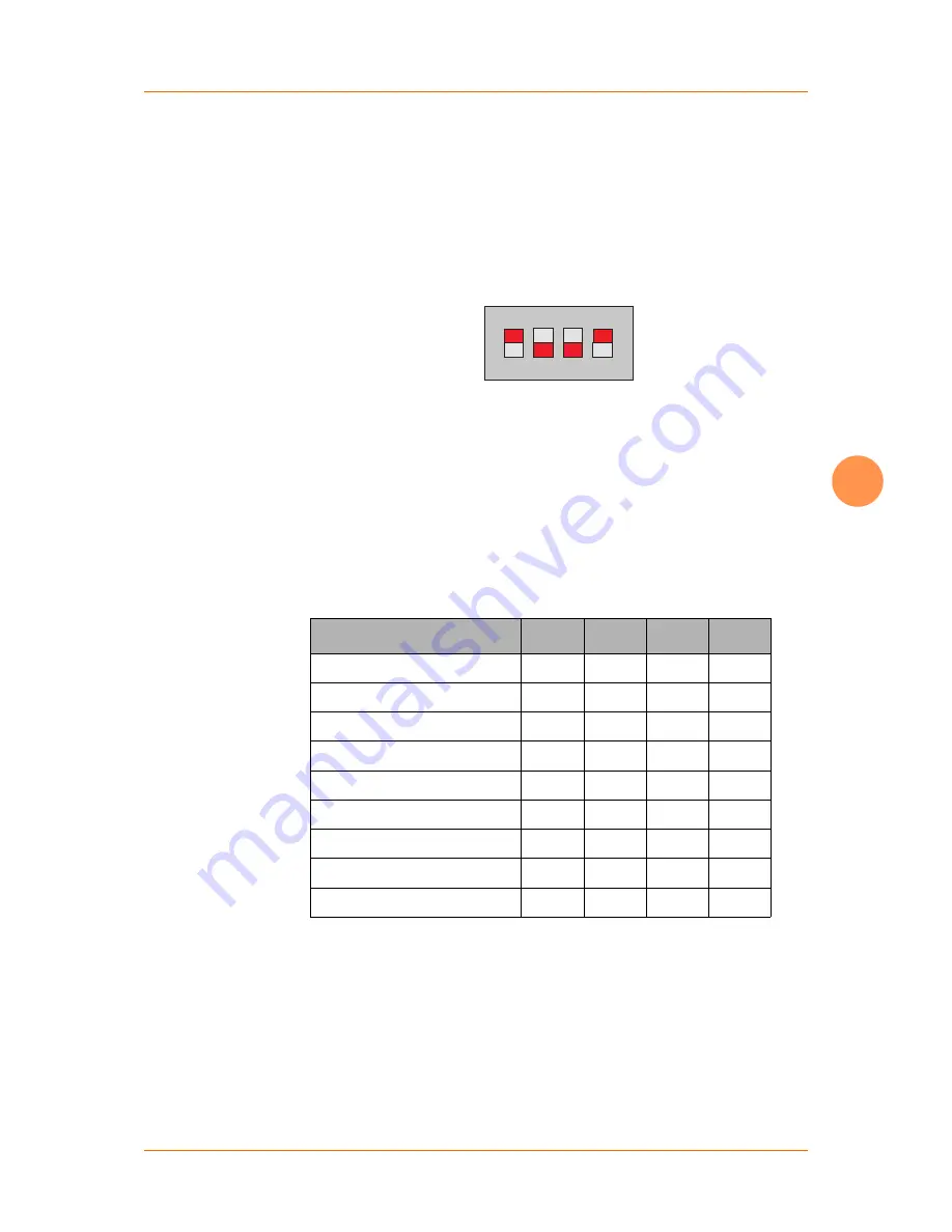 MicroControl uCAN.8.dio-BOX Manual Download Page 28