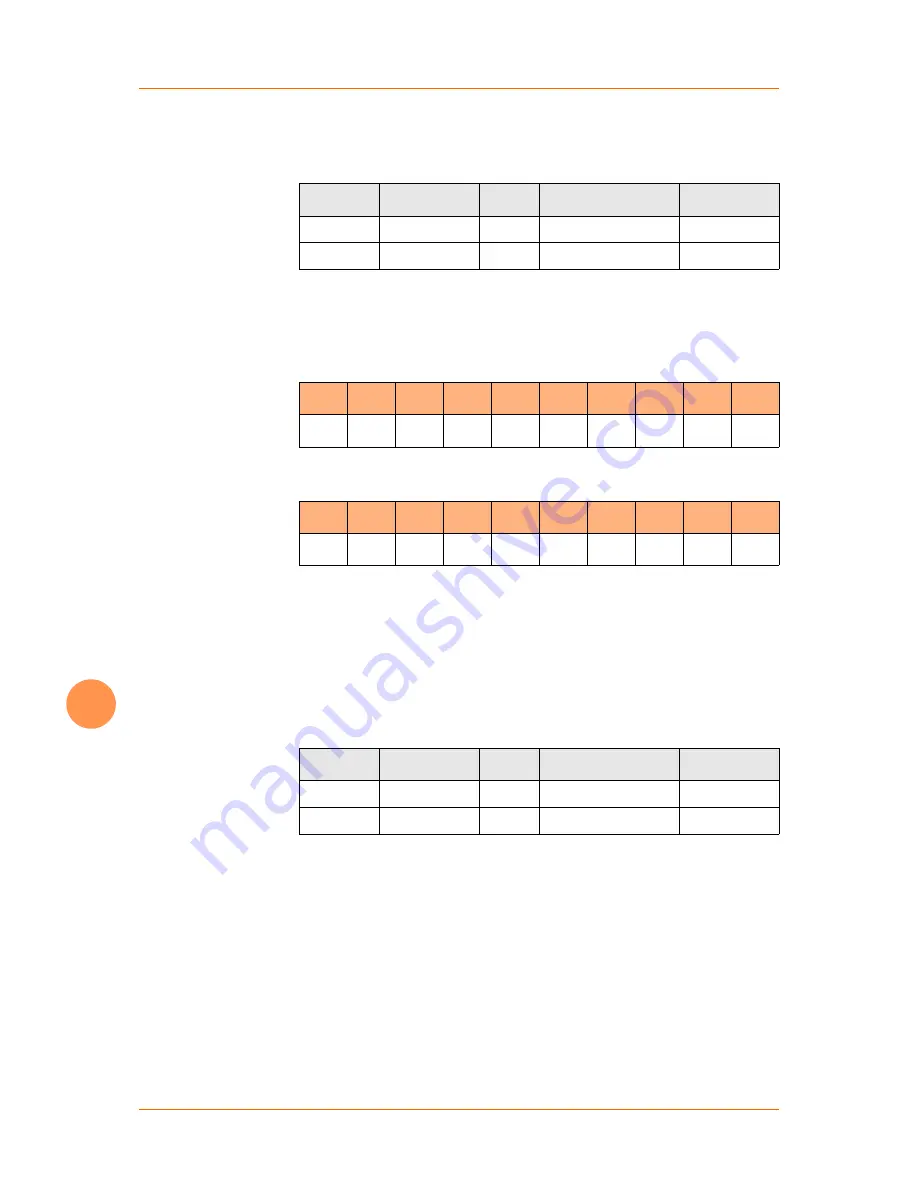 MicroControl uCAN.8.dio-BOX Manual Download Page 53