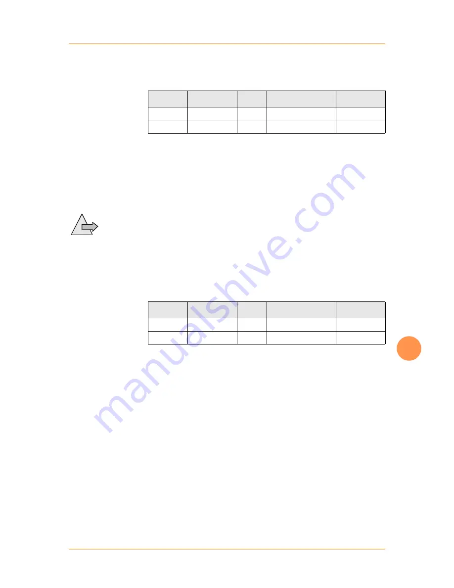 MicroControl uCAN.8.dio-BOX Manual Download Page 54