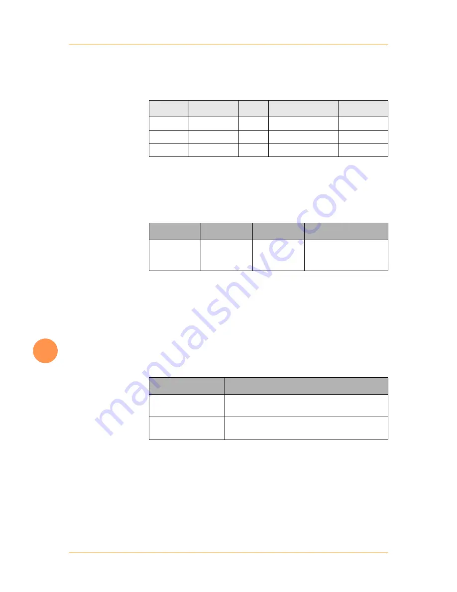 MicroControl uCAN.8.dio-BOX Manual Download Page 61