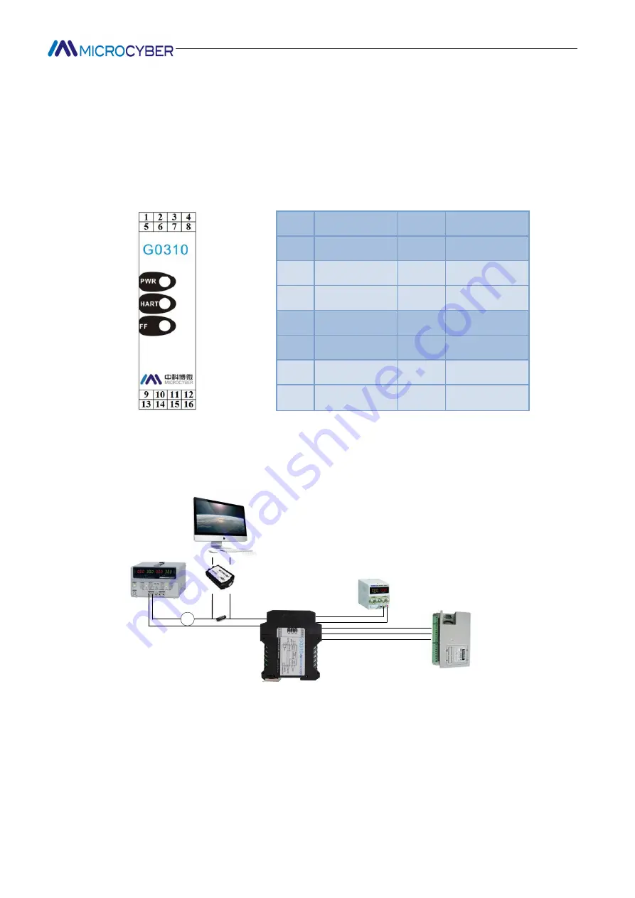 Microcyber G0310 User Manual Download Page 7