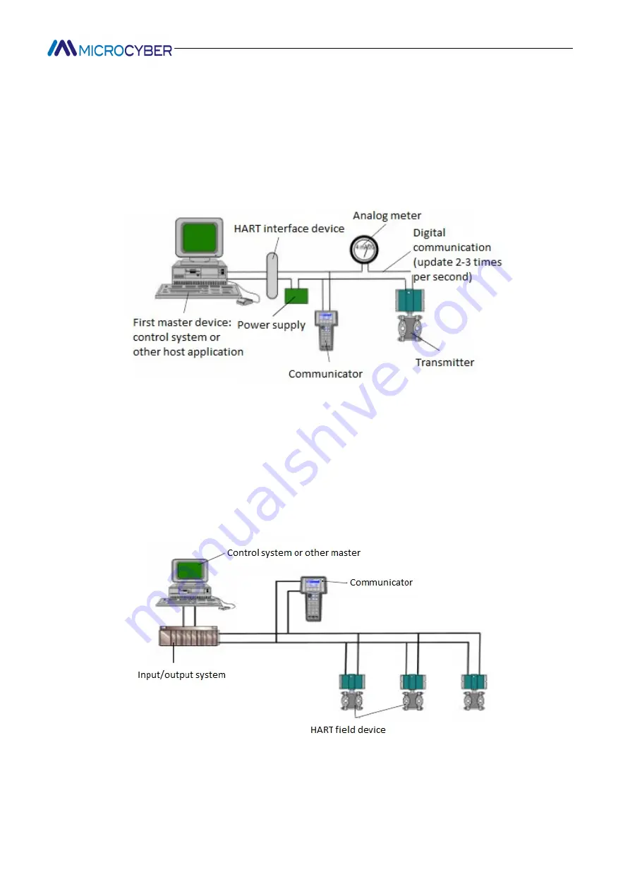 Microcyber G0310 User Manual Download Page 11