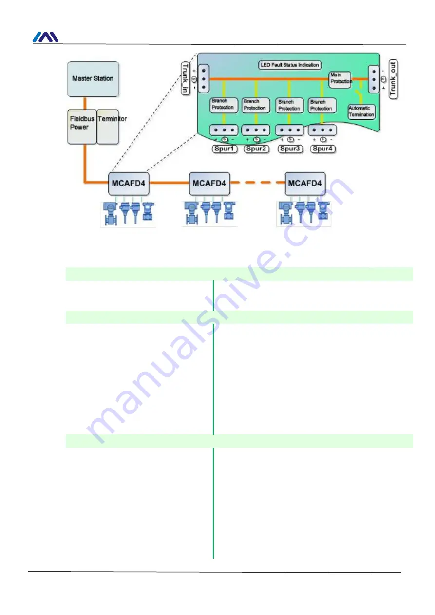 Microcyber MCAFD4 User Manual Download Page 5